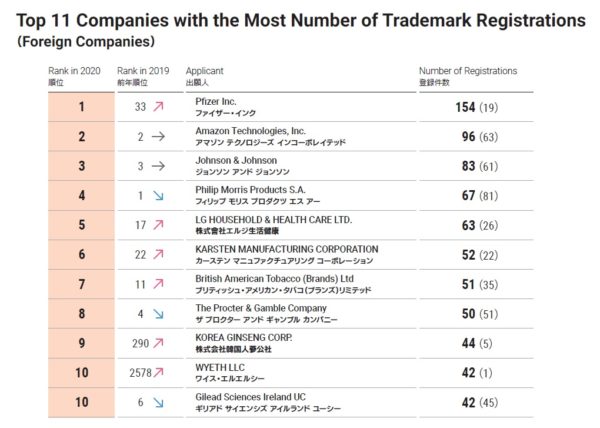Tracking the status and events of a trade mark - GOV.UK